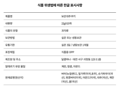 보은대추쿠키 , 대추빵 5
